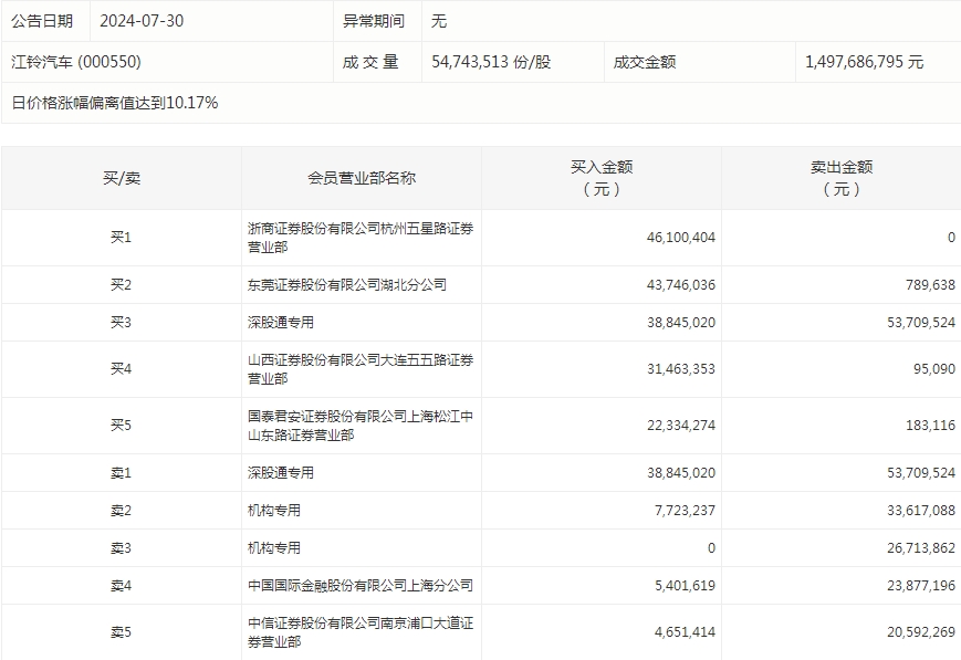 主力资金加仓房地产、医药生物等行业 北向资金连续6日净卖出