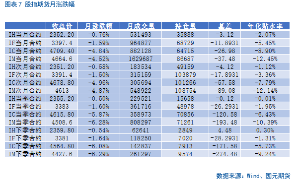 【股指月报】股指估值降至低位，静候反弹时机