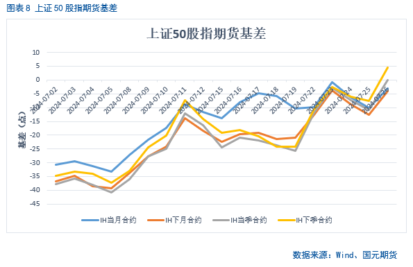 【股指月报】股指估值降至低位，静候反弹时机