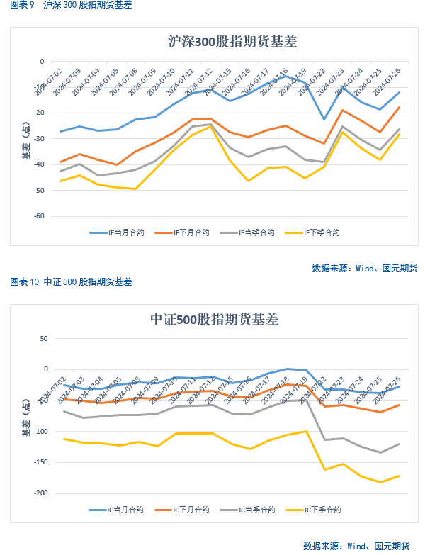 【股指月报】股指估值降至低位，静候反弹时机