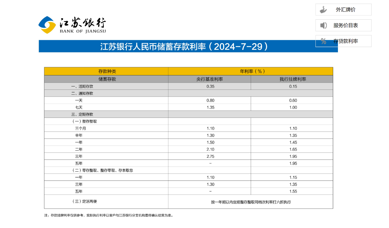 又有多家银行，调整存款利率！江苏银行、长沙银行、厦门银行、湖南银行等多地中小银行跟进下调存款利