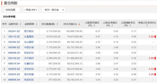 傅鹏博、朱少醒“反向而行”