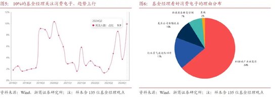 傅鹏博、朱少醒“反向而行”