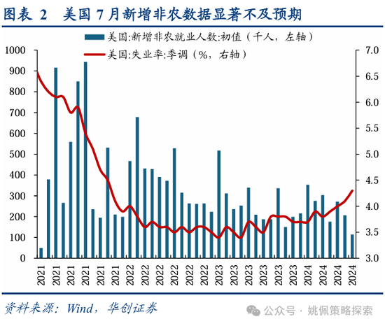 华创策略：从美联储四轮降息周期+两次降息预期看A股反应