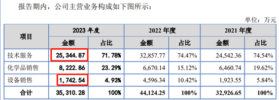 新疆科力新技术发展股份有限公司申报北交所，曾因产品质量问题赔偿客户5023万