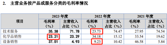 新疆科力新技术发展股份有限公司申报北交所，曾因产品质量问题赔偿客户5023万