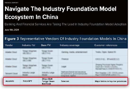 亚信科技入选Forrester“中国行业大模型MaaS平台主流供应商”