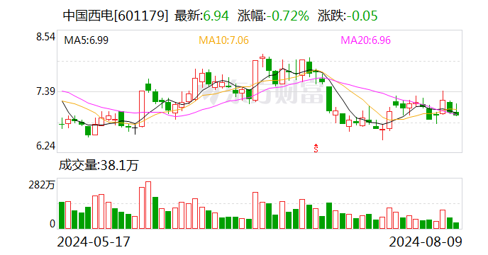 中国西电： 控股子公司收购河南省高压电器研究所有限公司55%股权暨关联交易