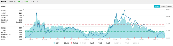 政策提振+估值低位，化工ETF（516020）5日吸金超600万元！机构：化工行业整体盈利或已见底