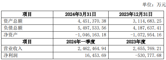 标的净资产为负值！赛力斯13.29亿元收购少数股权成唯一股东