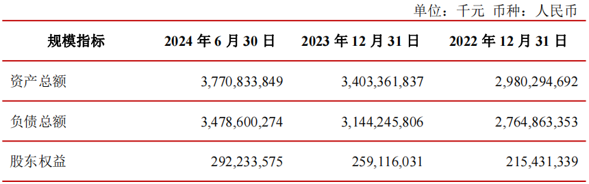 江苏银行上半年净利润增逾10%，房地产业不良贷款率升至2.83%