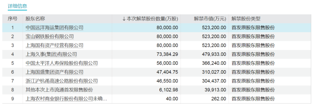 下周，A股解禁市值超750亿元！