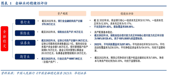 华创证券张瑜：房地产之尾部金融风险或已解除