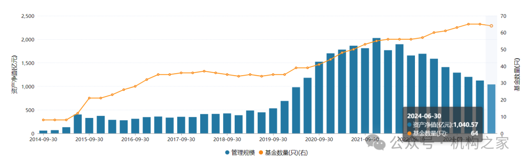 交银施罗德基金换帅， 继任者如何迎接规模增长瓶颈等多个挑战？