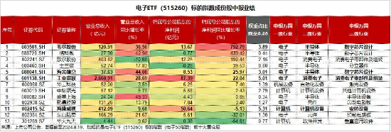 业绩喜报频传！智能手机+汽车电子复苏强劲，半导体龙头韦尔股份扭亏，归母净利润同比增长792.79%！