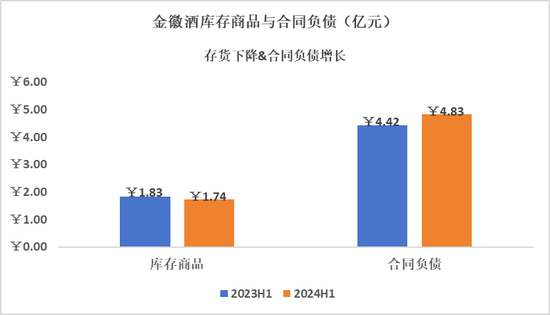 金徽酒：诠释高质量增长