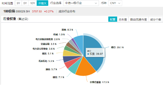 高股息出手，银行一马当先，价值ETF（510030）逆市收红！机构：高股息红利资产配置逻辑或并未发生破坏