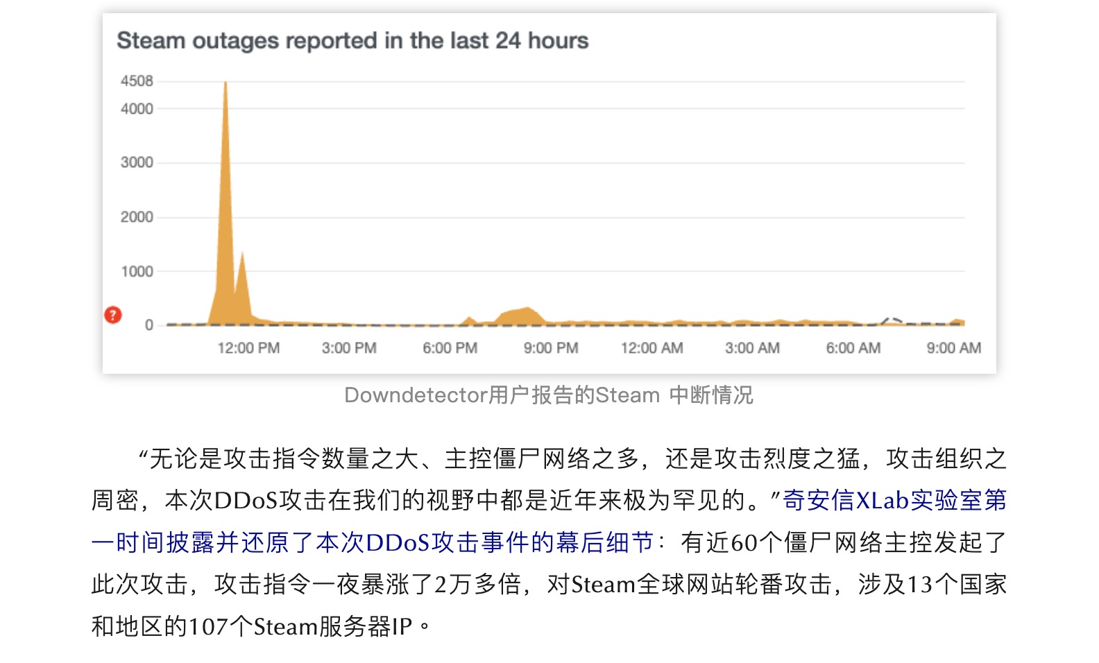 Steam受网络攻击致崩溃！奇安信分析：近60个僵尸网络，攻击一夜上涨2万倍