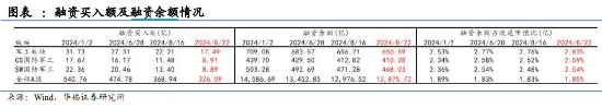 中报行情演绎，军工股涨跌分化，三角防务重挫逾19%！国防军工ETF（512810）创6个月新低，场内持续溢价交易