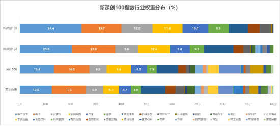 深创100指数焕新启航：紧抓创新脉动，开启投资新纪元