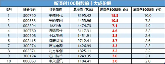 深创100指数焕新启航：紧抓创新脉动，开启投资新纪元