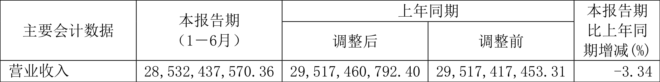 中金黄金：2024年上半年净利润17.43亿元 同比增长27.69%