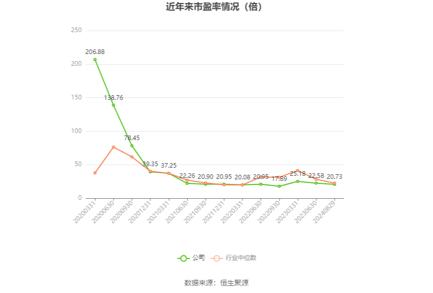 中金黄金：2024年上半年净利润17.43亿元 同比增长27.69%