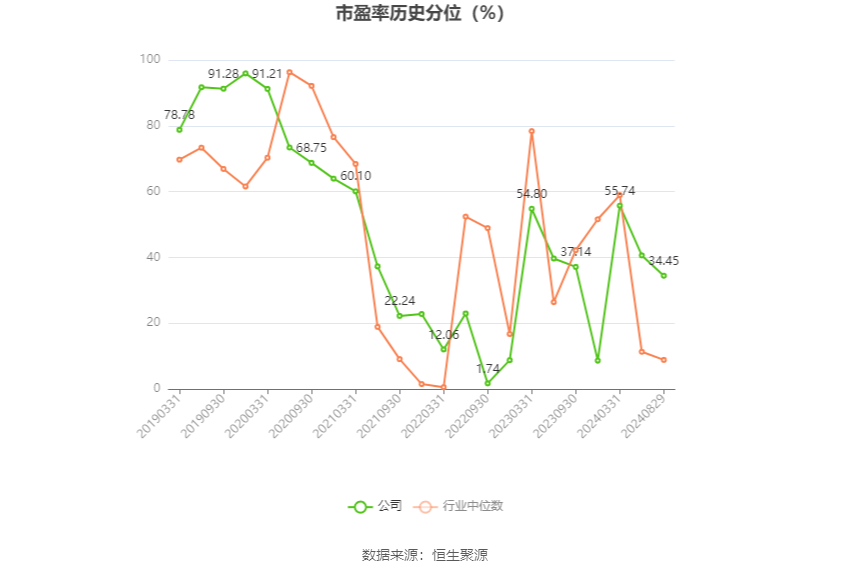 中金黄金：2024年上半年净利润17.43亿元 同比增长27.69%