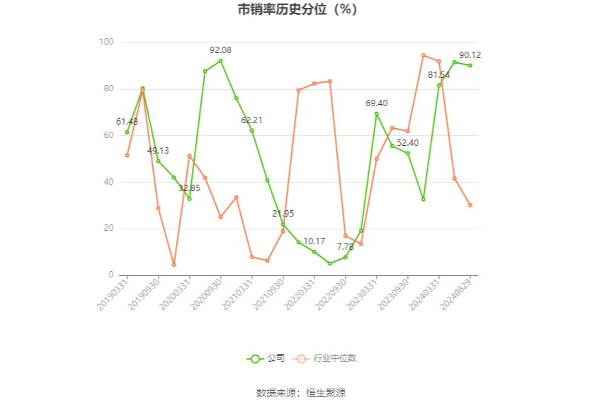 中金黄金：2024年上半年净利润17.43亿元 同比增长27.69%