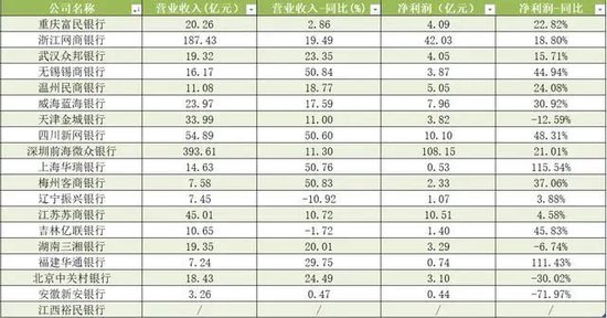 传新安银行行长胡鸿志已辞任，业绩在18家民营银行中垫底