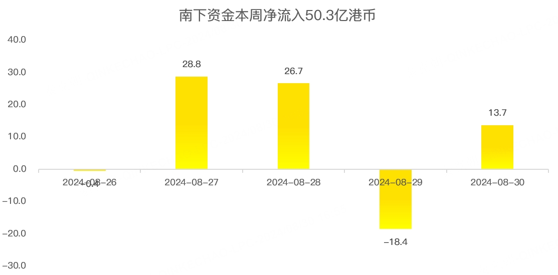 港股周报：重磅传闻引爆行情！