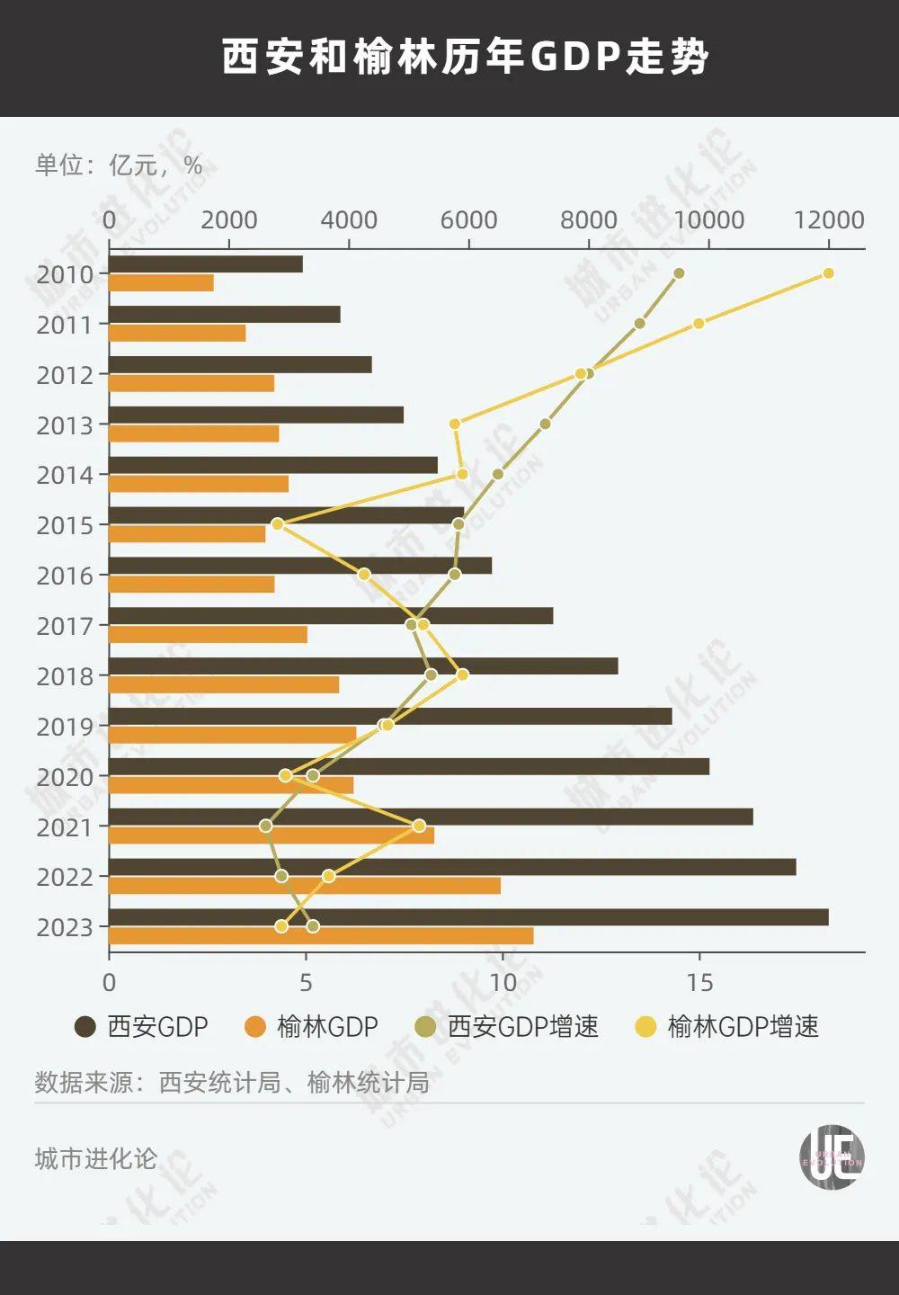 中西部非省会第一城，不想“吃老本”了？