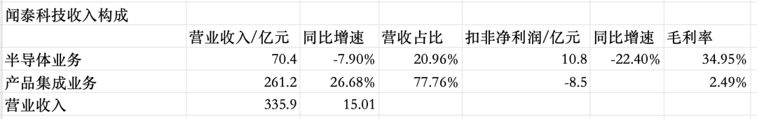 手机ODM代工三巨头，如何摆脱低毛利之困？