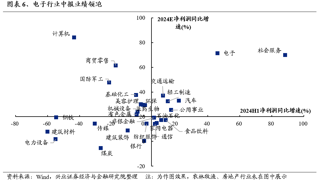 【兴证策略】利用9月修复期，聚焦三个方向