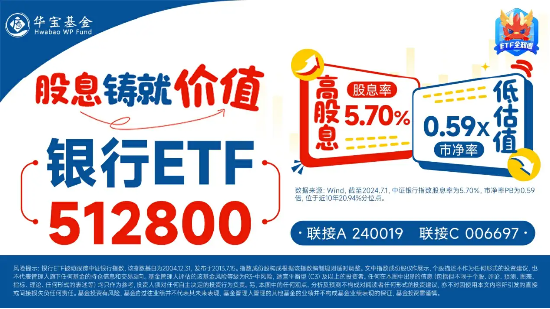 银行重回强势，华夏银行领涨5.15%，银行ETF（512800）涨0.72%，机构：看好持续性投资机会