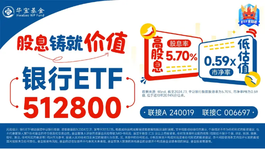 A股加速寻底，银行全力“反击”，银行ETF（512800）盘中上探0.8%！高股息顽强护盘，价值ETF跑赢沪指！