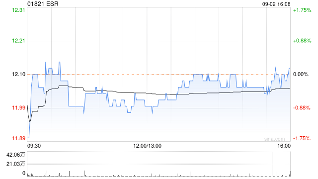 ESR根据KM雇员持股计划行使股权而发行230股股份