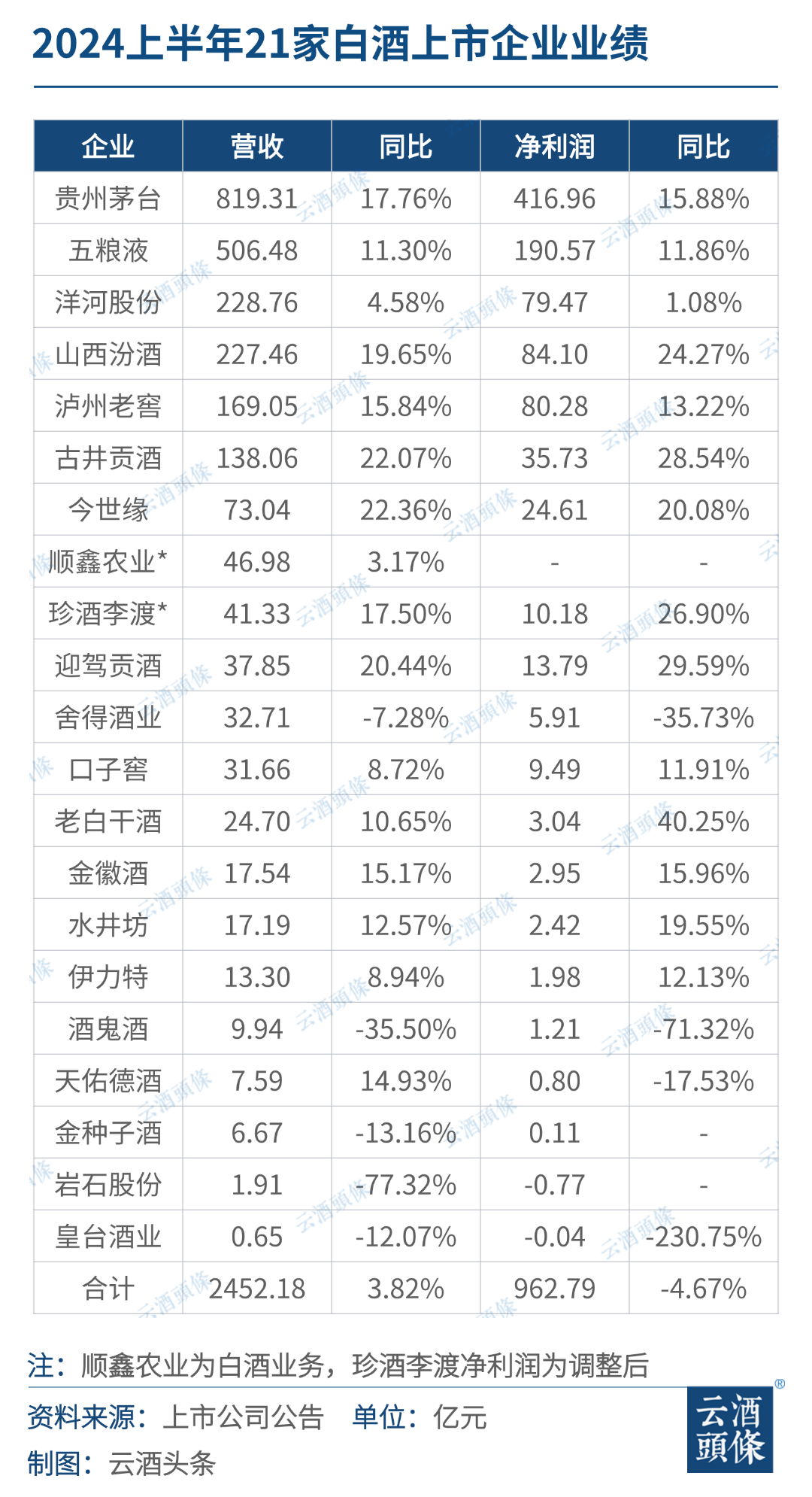 寡头竞争与格局重塑