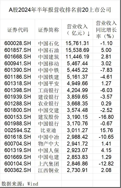 数说A股半年报：龙头业绩稳健，中期分红风起