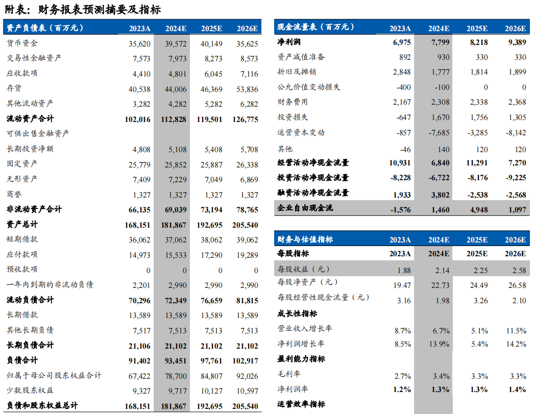 江西铜业：铜矿产量保持稳定，铜价上涨带动业绩释放