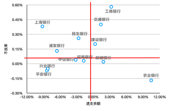 各家银行出台半年报 信用卡谁喜谁忧？