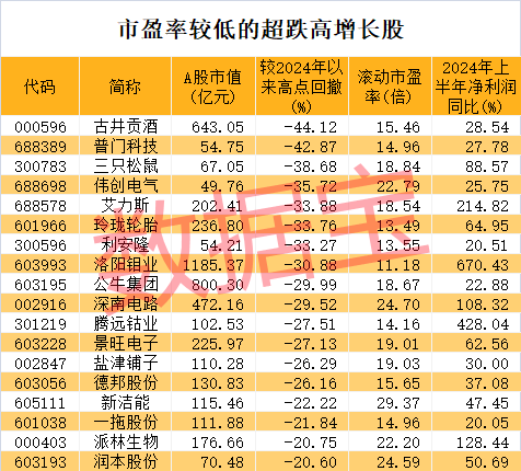 昔日“小弟”巨额索赔，中药龙头大跌超10%！机构上调评级股出炉，这些公司业绩猛增，社保基金已埋伏