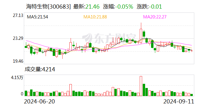 海特生物：获得注射用艾司奥美拉唑钠药品注册证书