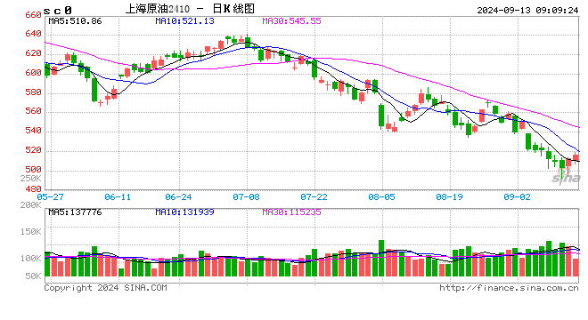 光大期货能源化工类日报9.13