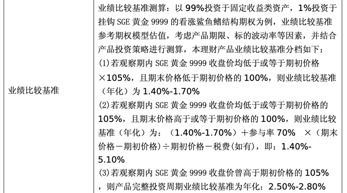 “掘金热”！国际金价再创新高 多只挂钩黄金理财产品蓄势待发