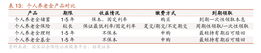 个人养老金保险产品已扩容至103款 商业养老保险该如何选择？消费者购买需注意这些⋯⋯