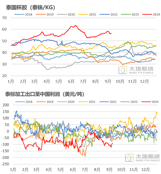 【橡胶四季报】多空博弈的决战阶段