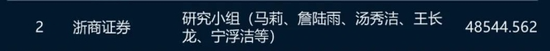 不是钱的事！浙商证券研究所副所长施毅“出逃”非洲