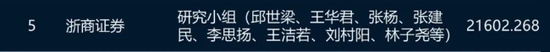 不是钱的事！浙商证券研究所副所长施毅“出逃”非洲