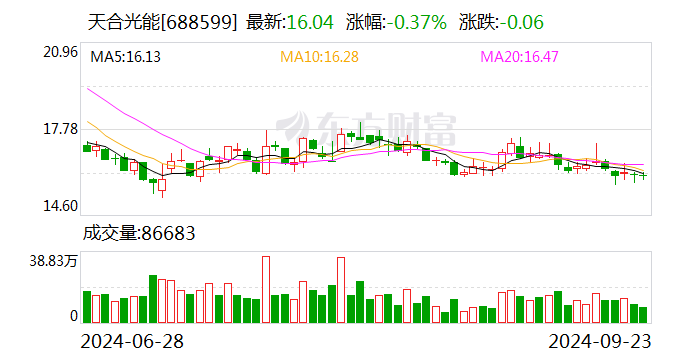 新变化！光伏巨头抱团出海，迈向2.0阶段！